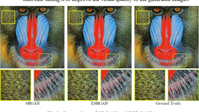 Figure 4 for Using Super-Resolution Imaging for Recognition of Low-Resolution Blurred License Plates: A Comparative Study of Real-ESRGAN, A-ESRGAN, and StarSRGAN