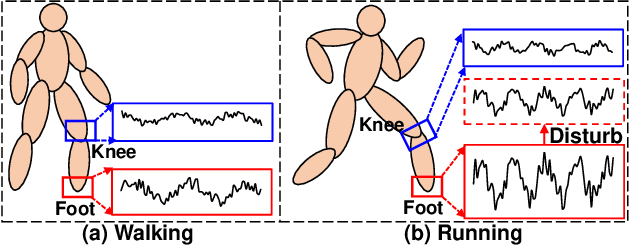 Figure 1 for Graph Contextual Contrasting for Multivariate Time Series Classification