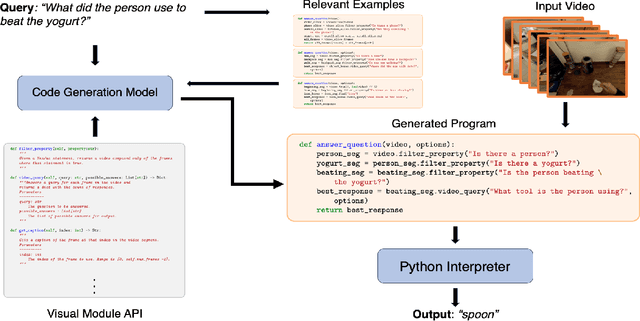 Figure 2 for Zero-Shot Video Question Answering with Procedural Programs