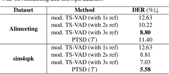 Figure 4 for Prompt-driven Target Speech Diarization