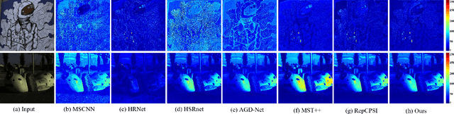 Figure 4 for GMSR:Gradient-Guided Mamba for Spectral Reconstruction from RGB Images