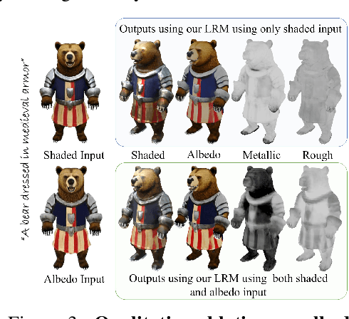 Figure 4 for Meta 3D AssetGen: Text-to-Mesh Generation with High-Quality Geometry, Texture, and PBR Materials