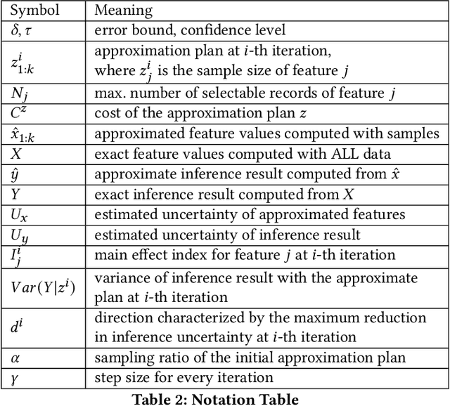 Figure 4 for Biathlon: Harnessing Model Resilience for Accelerating ML Inference Pipelines