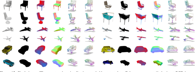 Figure 4 for Probabilistic Directed Distance Fields for Ray-Based Shape Representations