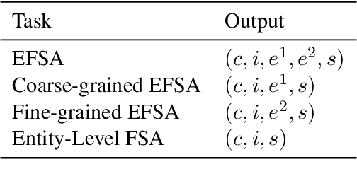 Figure 2 for EFSA: Towards Event-Level Financial Sentiment Analysis