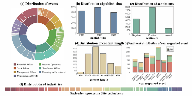 Figure 3 for EFSA: Towards Event-Level Financial Sentiment Analysis