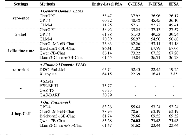 Figure 4 for EFSA: Towards Event-Level Financial Sentiment Analysis