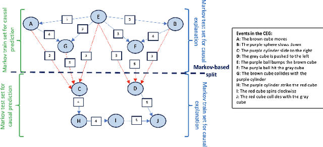 Figure 4 for CausalDisco: Causal discovery using knowledge graph link prediction
