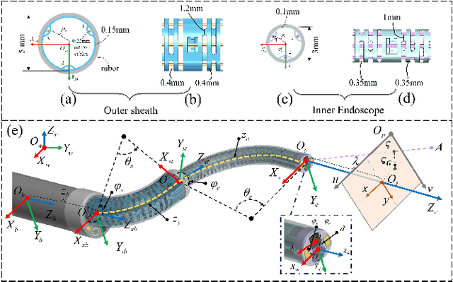 Figure 3 for Design and Visual Servoing Control of a Hybrid Dual-Segment Flexible Neurosurgical Robot for Intraventricular Biopsy