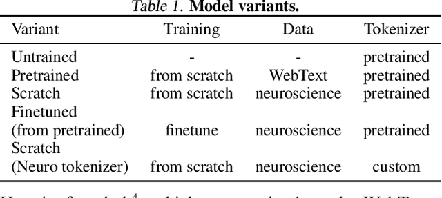 Figure 1 for Matching domain experts by training from scratch on domain knowledge