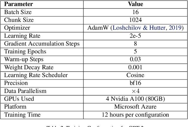 Figure 4 for Matching domain experts by training from scratch on domain knowledge