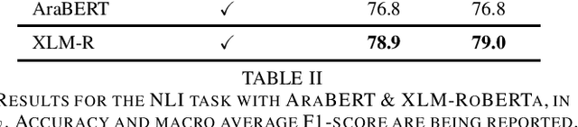 Figure 2 for Improving Natural Language Inference in Arabic using Transformer Models and Linguistically Informed Pre-Training