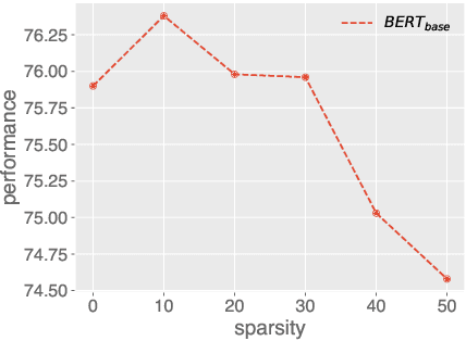 Figure 1 for Sparse Contrastive Learning of Sentence Embeddings