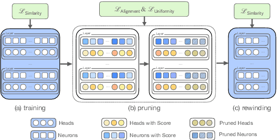 Figure 3 for Sparse Contrastive Learning of Sentence Embeddings