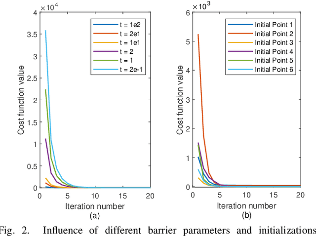 Figure 2 for Hybrid Beamforming Design for Near-Field ISAC with Modular XL-MIMO