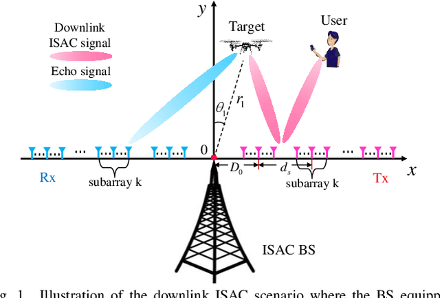 Figure 1 for Hybrid Beamforming Design for Near-Field ISAC with Modular XL-MIMO