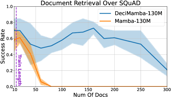 Figure 1 for DeciMamba: Exploring the Length Extrapolation Potential of Mamba