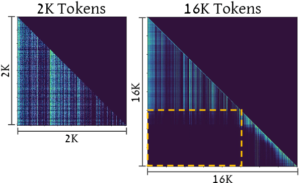 Figure 3 for DeciMamba: Exploring the Length Extrapolation Potential of Mamba