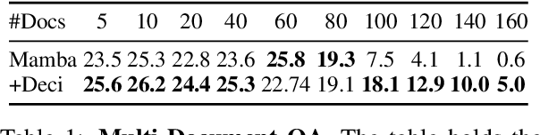 Figure 2 for DeciMamba: Exploring the Length Extrapolation Potential of Mamba