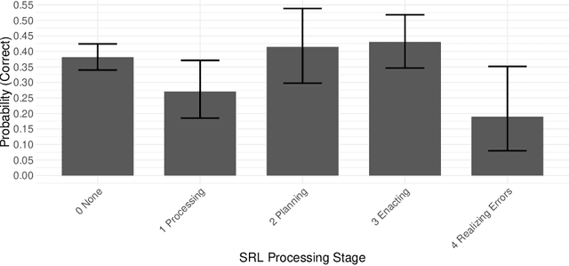 Figure 4 for Using Think-Aloud Data to Understand Relations between Self-Regulation Cycle Characteristics and Student Performance in Intelligent Tutoring Systems