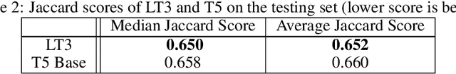 Figure 4 for Generating Medical Prescriptions with Conditional Transformer