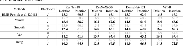 Figure 2 for Forward Learning for Gradient-based Black-box Saliency Map Generation