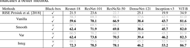 Figure 4 for Forward Learning for Gradient-based Black-box Saliency Map Generation