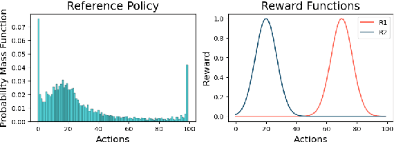 Figure 3 for Preference Fine-Tuning of LLMs Should Leverage Suboptimal, On-Policy Data