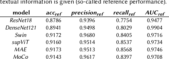 Figure 3 for Does context matter in digital pathology?