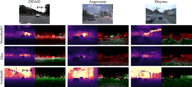 Figure 1 for GenDepth: Generalizing Monocular Depth Estimation for Arbitrary Camera Parameters via Ground Plane Embedding