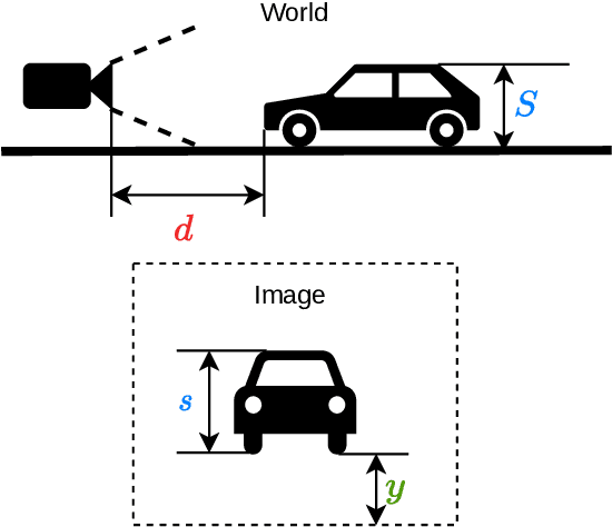 Figure 3 for GenDepth: Generalizing Monocular Depth Estimation for Arbitrary Camera Parameters via Ground Plane Embedding