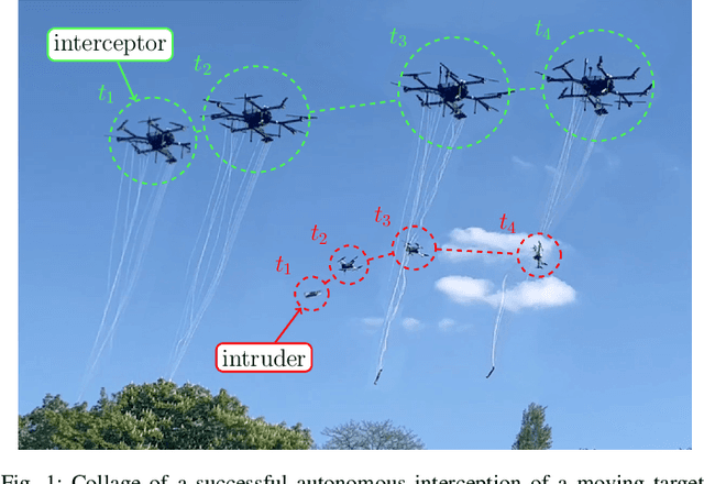 Figure 1 for Towards Safe Mid-Air Drone Interception: Strategies for Tracking & Capture