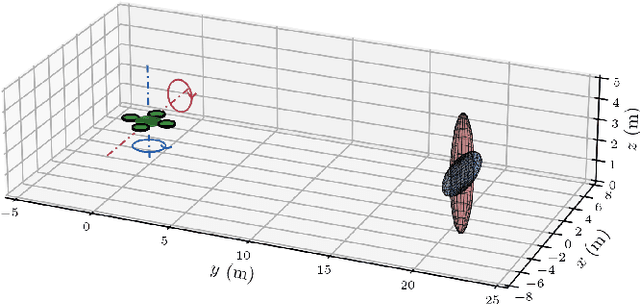 Figure 2 for Towards Safe Mid-Air Drone Interception: Strategies for Tracking & Capture