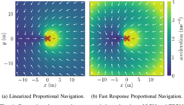 Figure 4 for Towards Safe Mid-Air Drone Interception: Strategies for Tracking & Capture