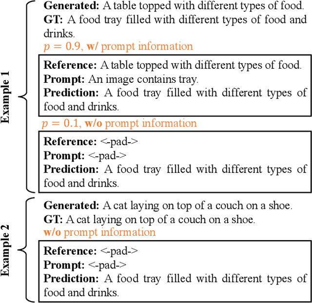 Figure 3 for Text Data-Centric Image Captioning with Interactive Prompts