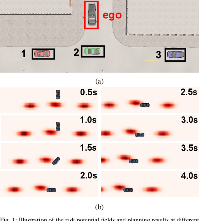 Figure 1 for An Integrating Comprehensive Trajectory Prediction with Risk Potential Field Method for Autonomous Driving