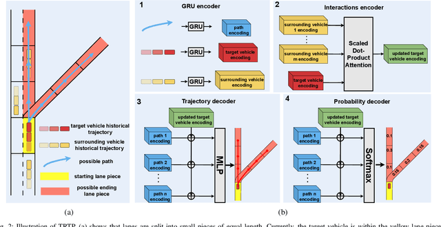 Figure 2 for An Integrating Comprehensive Trajectory Prediction with Risk Potential Field Method for Autonomous Driving