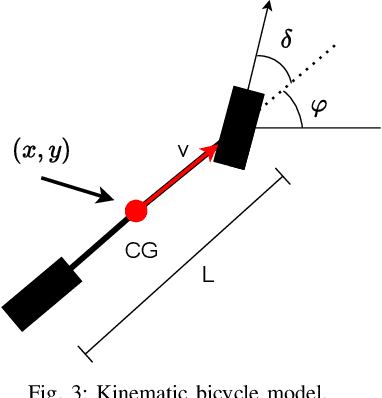 Figure 3 for An Integrating Comprehensive Trajectory Prediction with Risk Potential Field Method for Autonomous Driving