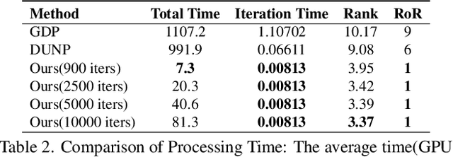 Figure 4 for Seed Optimization with Frozen Generator for Superior Zero-shot Low-light Enhancement