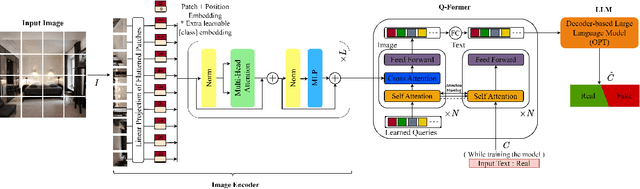 Figure 1 for Harnessing the Power of Large Vision Language Models for Synthetic Image Detection