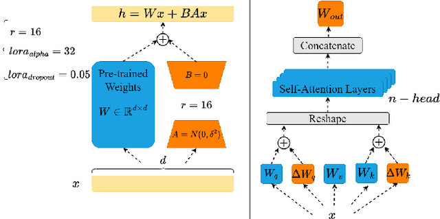 Figure 3 for Harnessing the Power of Large Vision Language Models for Synthetic Image Detection