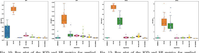 Figure 2 for R2 Indicator and Deep Reinforcement Learning Enhanced Adaptive Multi-Objective Evolutionary Algorithm