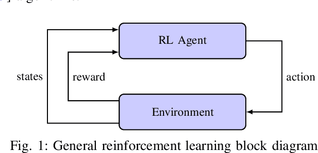 Figure 1 for R2 Indicator and Deep Reinforcement Learning Enhanced Adaptive Multi-Objective Evolutionary Algorithm