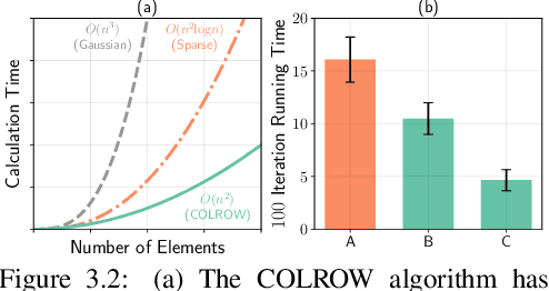 Figure 3 for Learning Efficient Surrogate Dynamic Models with Graph Spline Networks