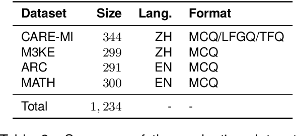 Figure 3 for Can multiple-choice questions really be useful in detecting the abilities of LLMs?