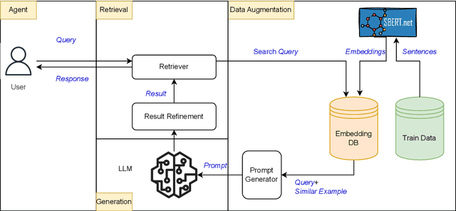 Figure 3 for Retrieval-Augmented Generation-based Relation Extraction