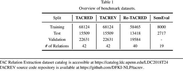 Figure 2 for Retrieval-Augmented Generation-based Relation Extraction