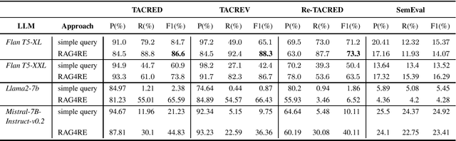 Figure 4 for Retrieval-Augmented Generation-based Relation Extraction