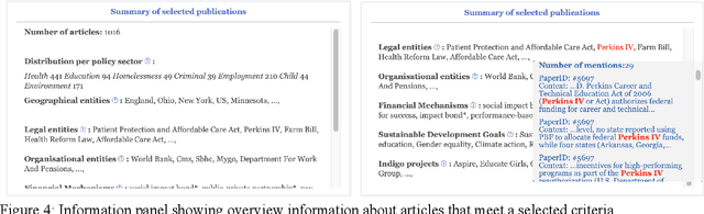 Figure 4 for SyROCCo: Enhancing Systematic Reviews using Machine Learning