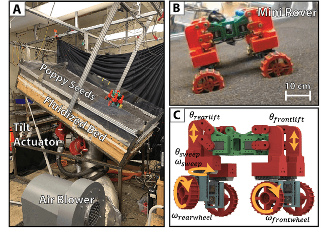 Figure 1 for Learning manipulation of steep granular slopes for fast Mini Rover turning